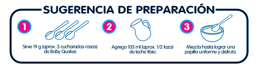 Preparación